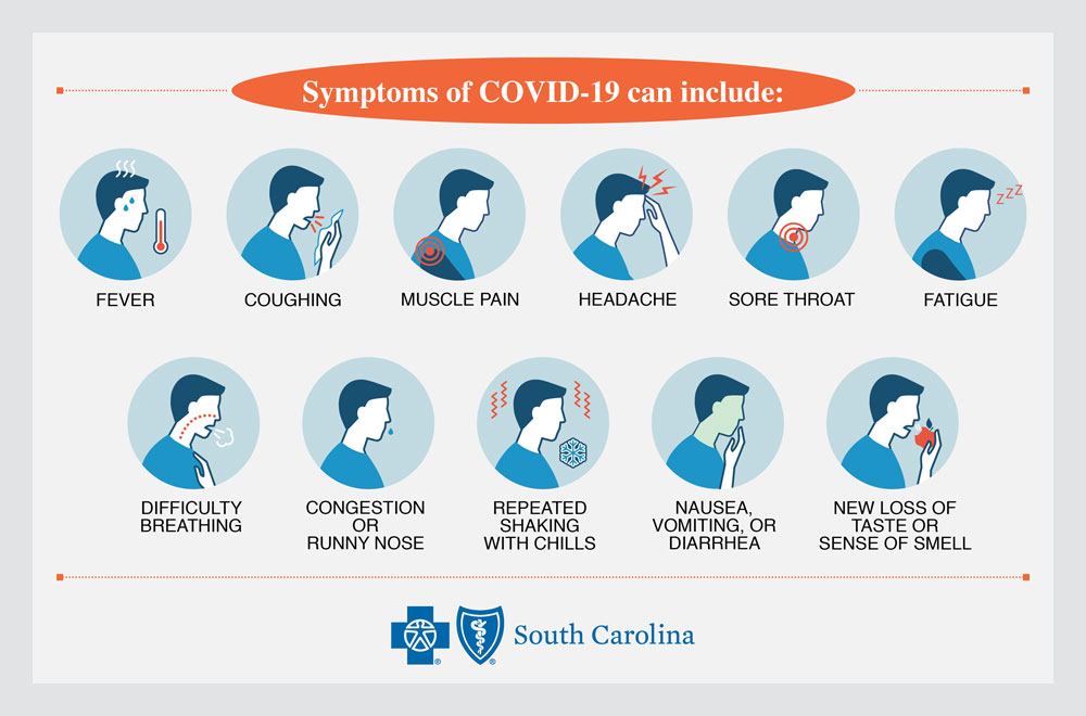 COVID-19 symptoms